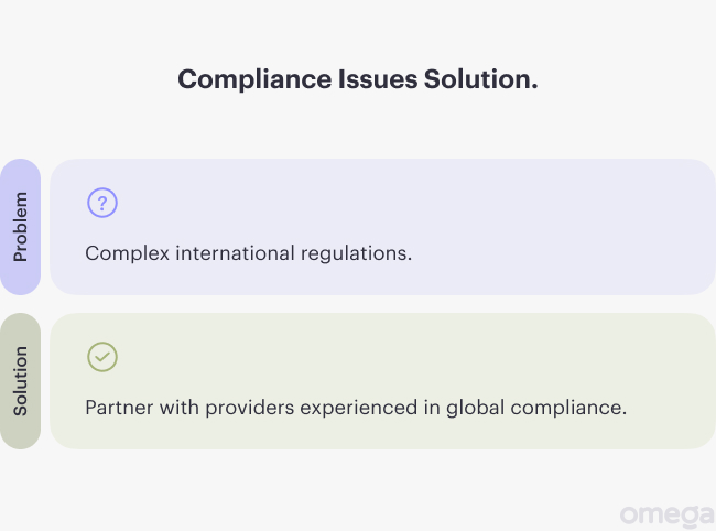 Compliance issues solution