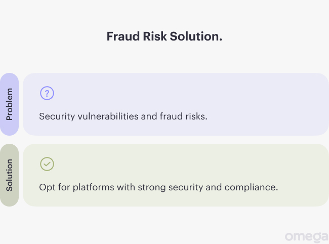 Fraud risk: problem and solution