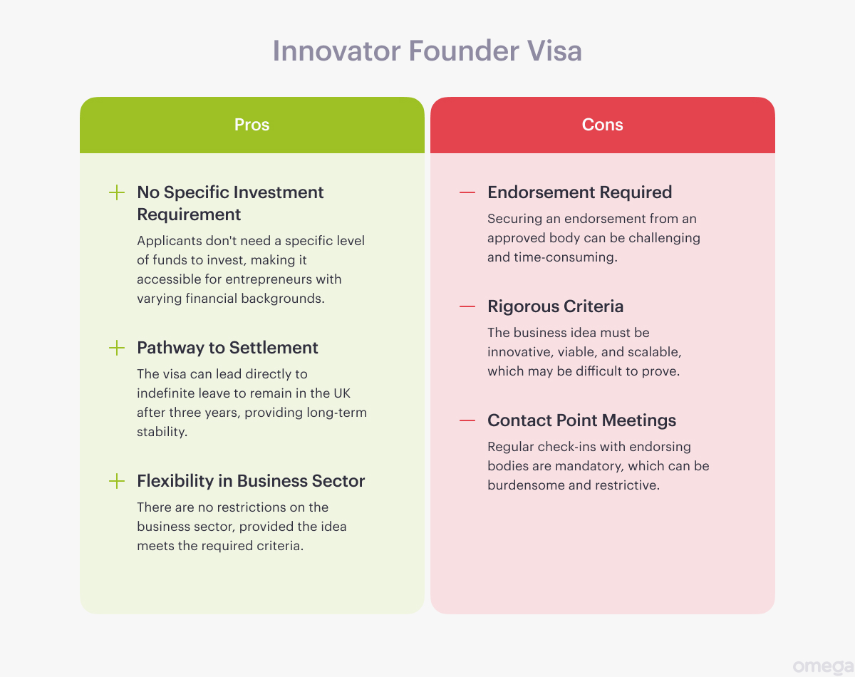 Innovation Founder Visa: Pros and Cons