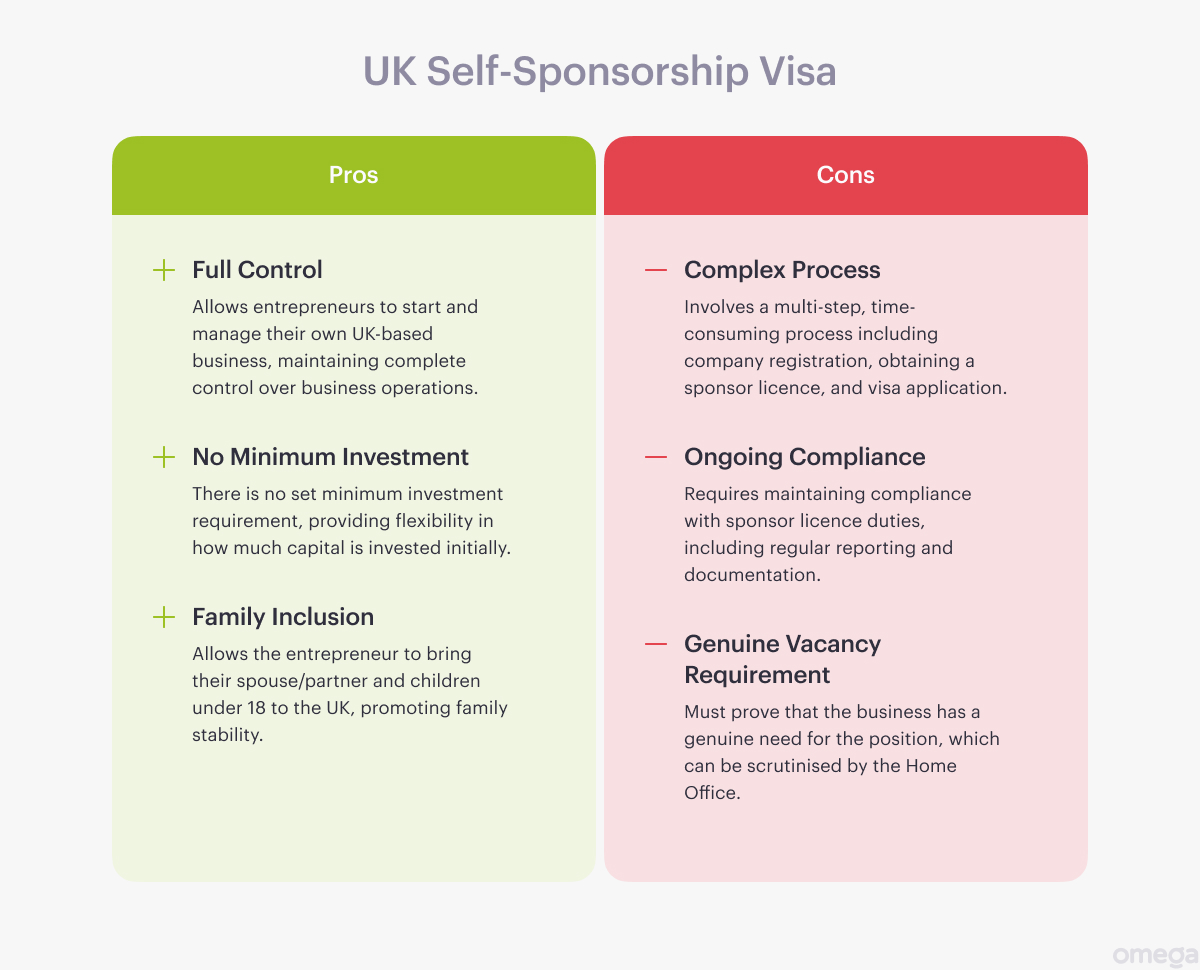 UK Self-Sponsorship Visa: Pros and Cons