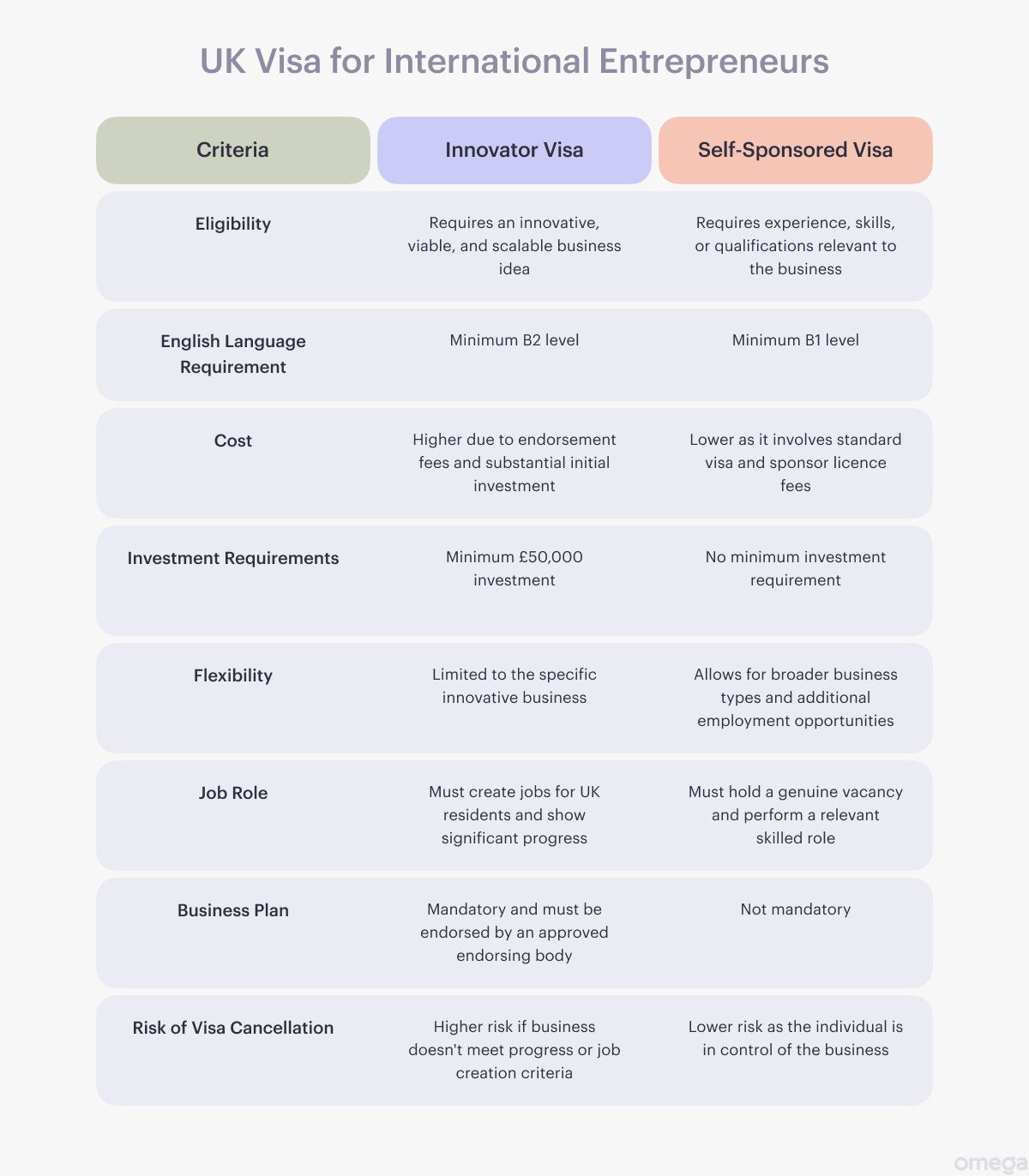 UK Visa for Entrepreneurs comparison