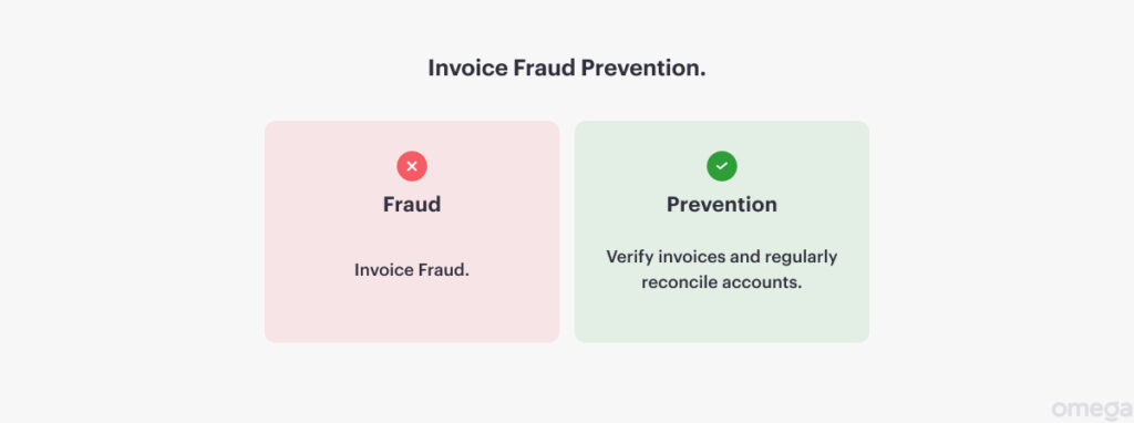 9 Ways to Prevent Business Fraud