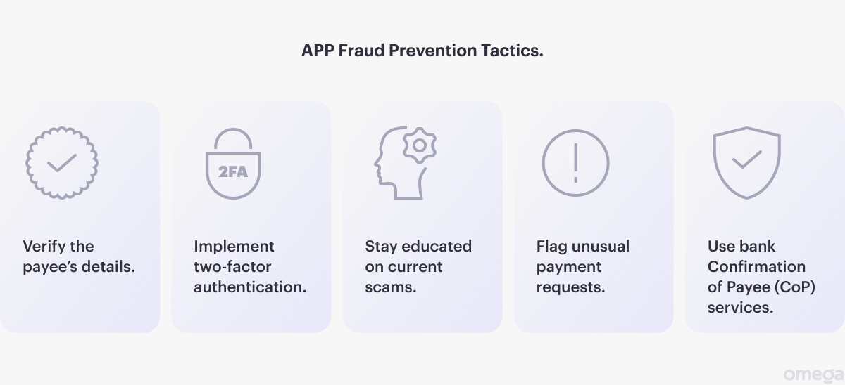 APP Fraud Prevention Tactics