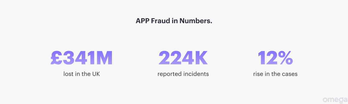 APP Fraud in Numbers