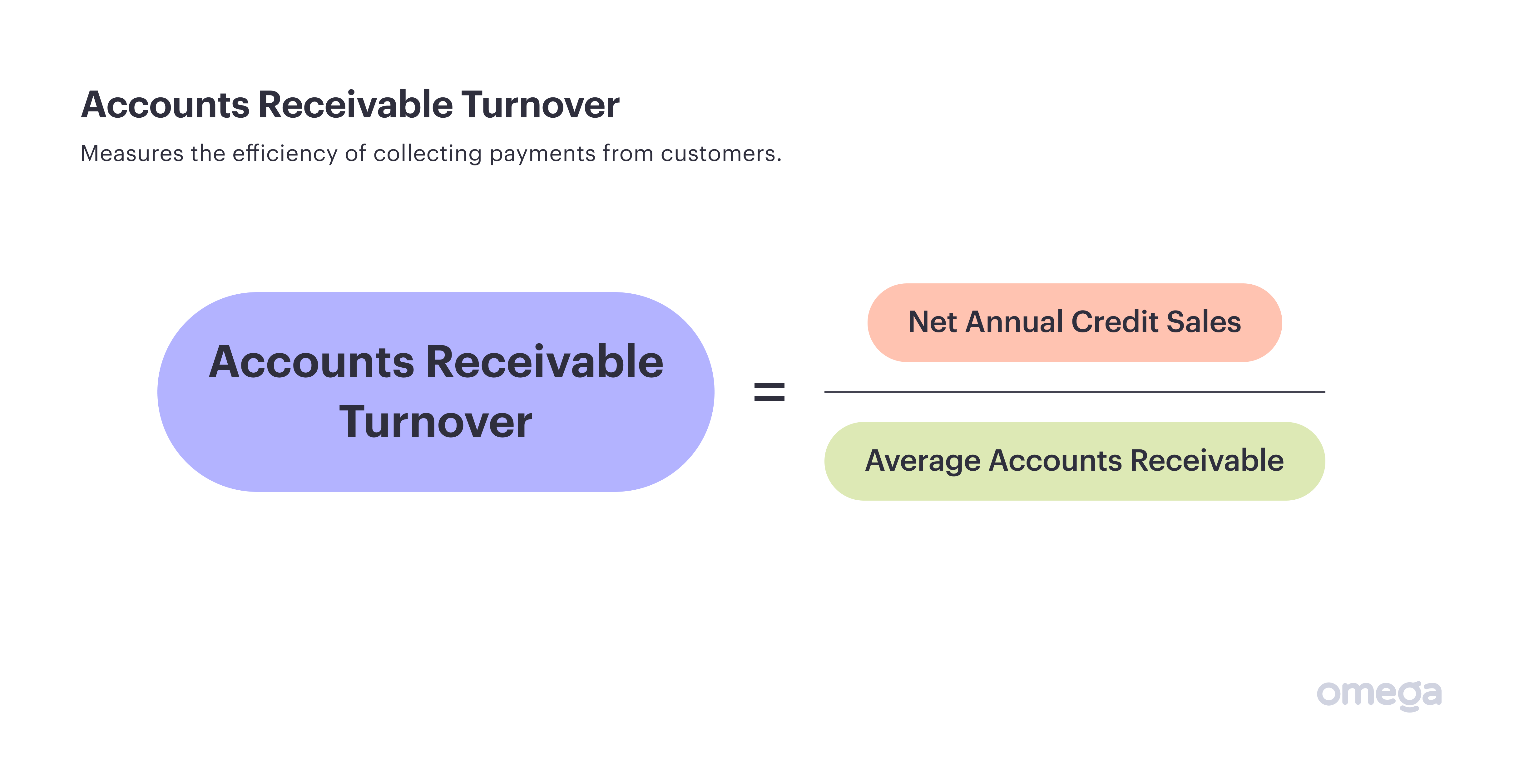 Accounts receivable turnover formula example