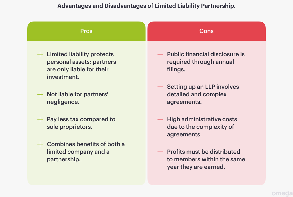 UK Company Formation & Registration: What You Need to Know