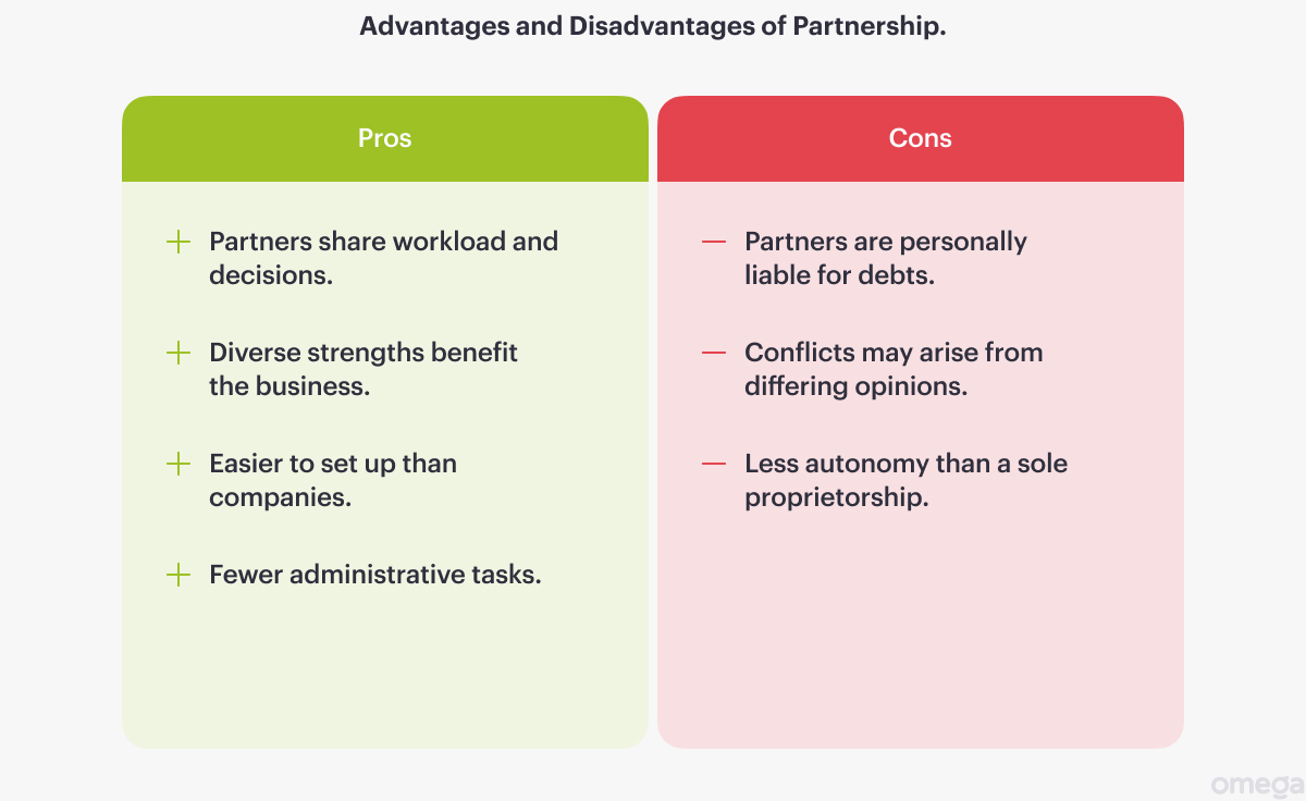 Advantages and disadvantages of partnership business structure