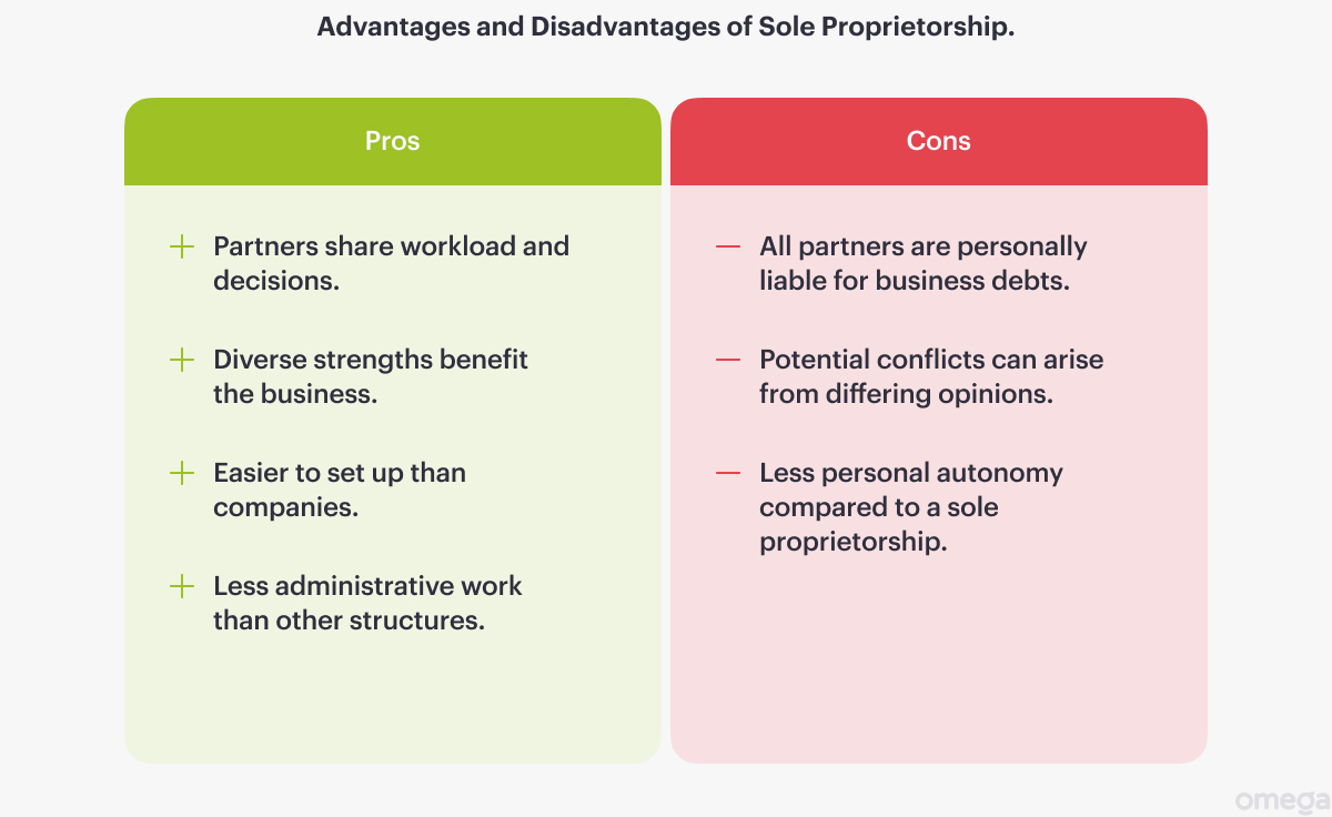 Advantages and disadvantages of sole proprietorship