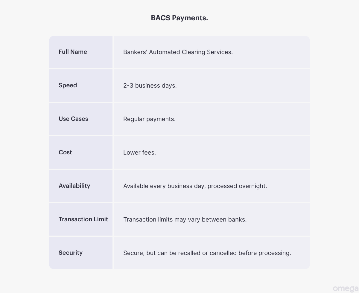 BACS Payments: features and benefits