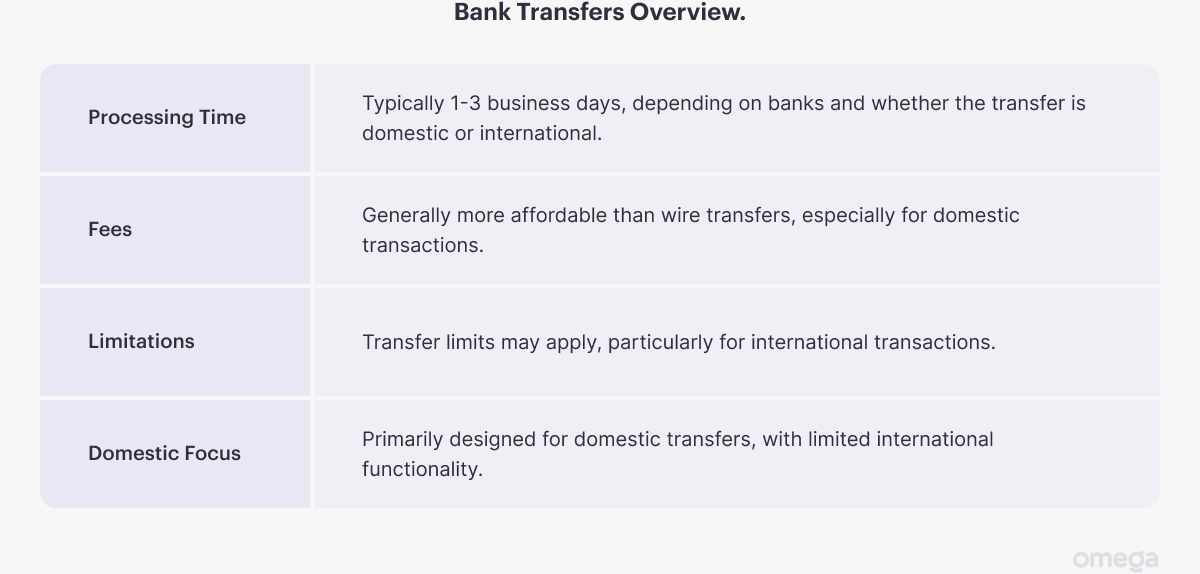 Bank transfer detailed overview