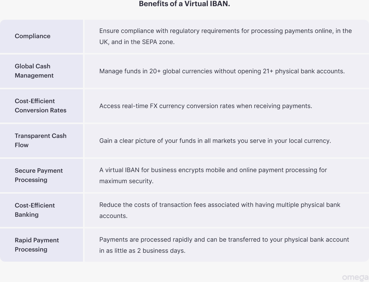 What is the Virtual IBAN and How it Can Simplify Your Business?