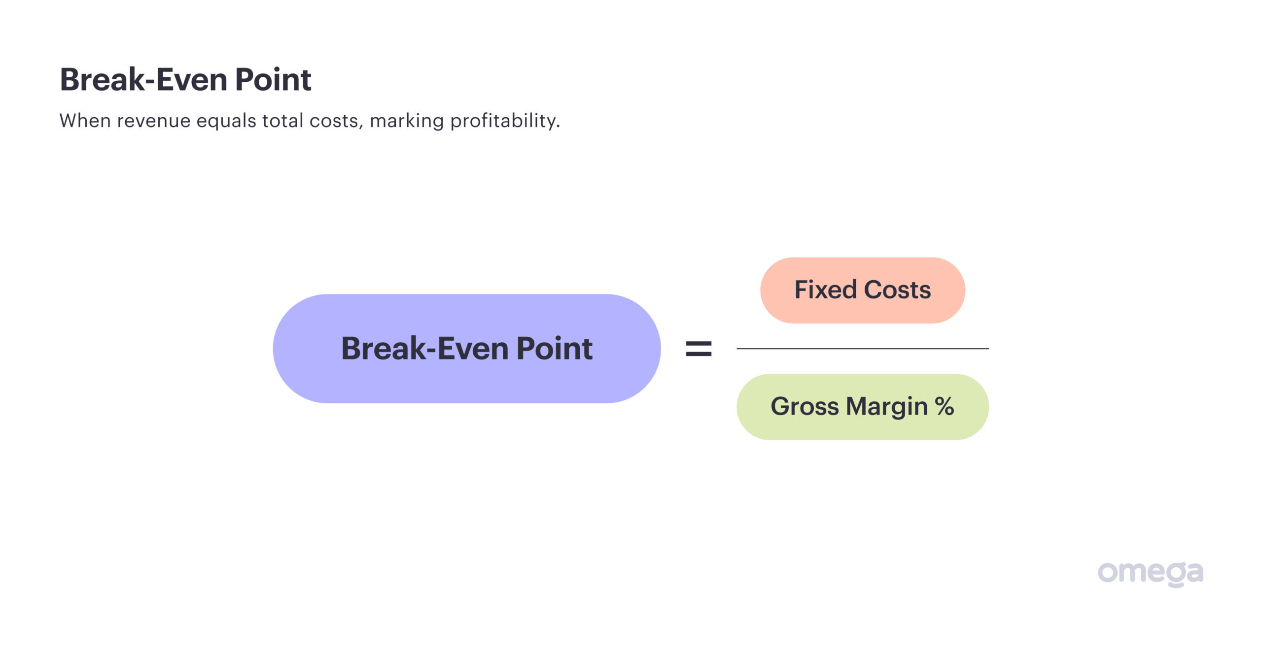 Break-Even Point in business