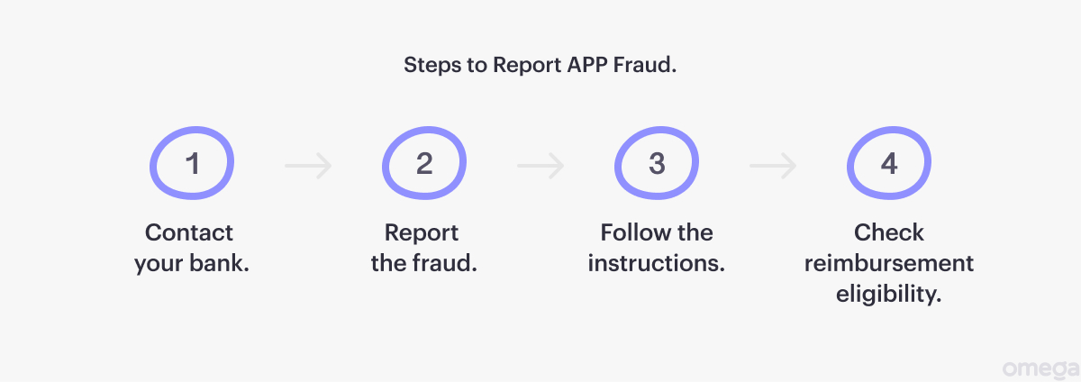 Key steps to report APP fraud