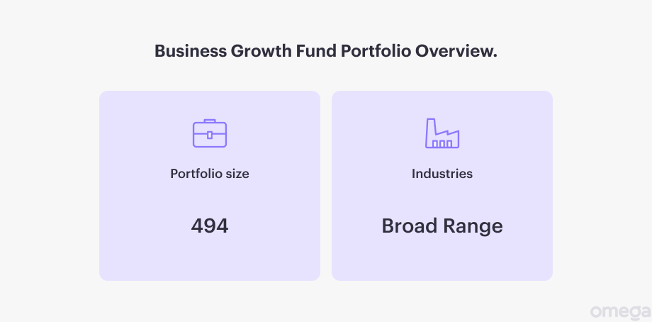 Business Growth Fund in the UK