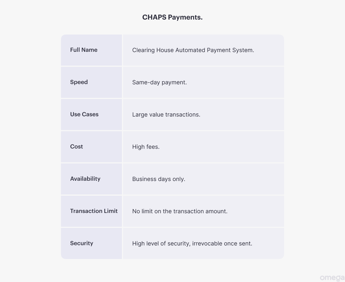 CHAPS Payments: features and benefits