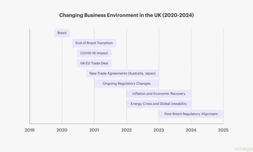 4 Common Business Challenges When Expanding Internationally