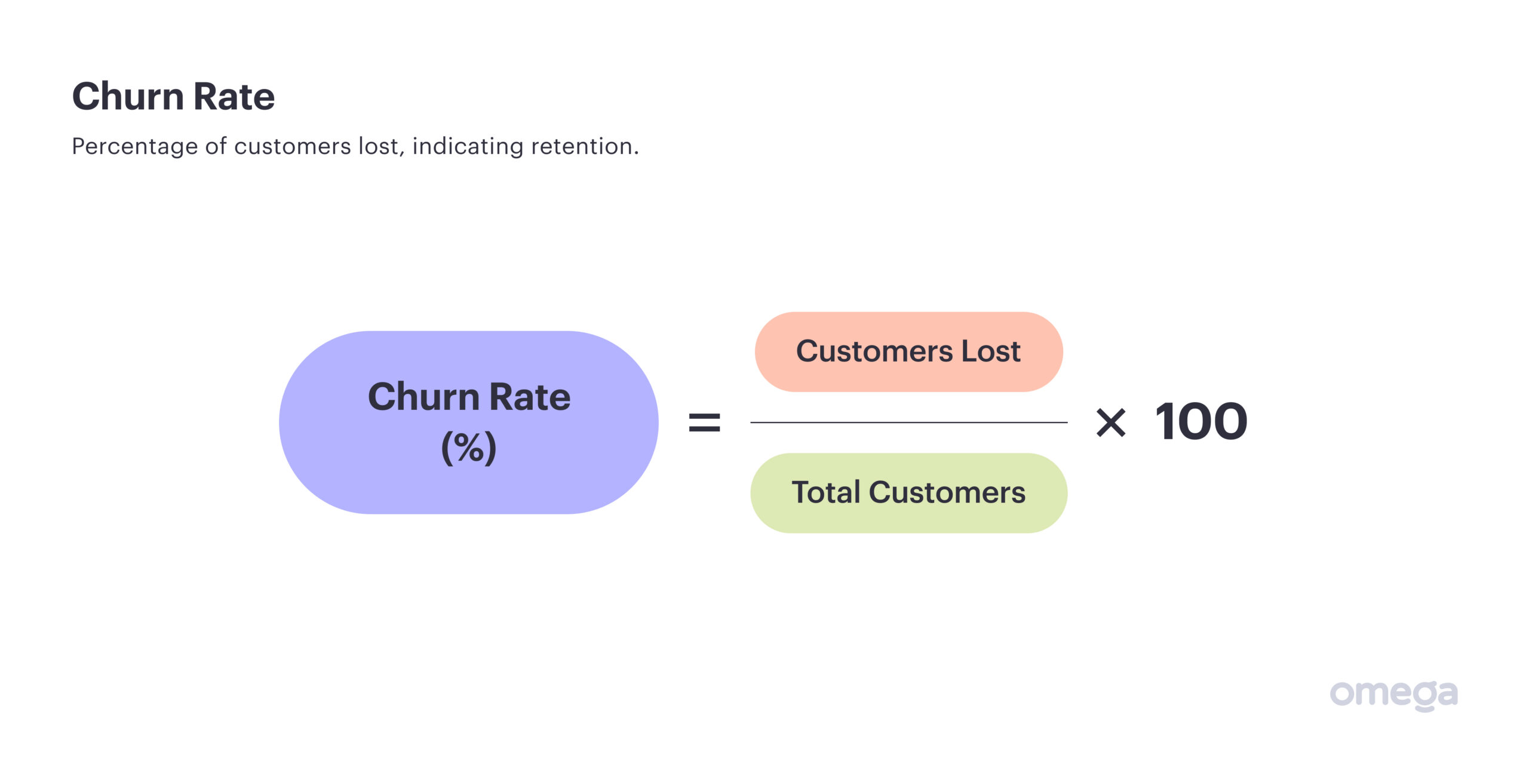 Churn rate KPI calculation