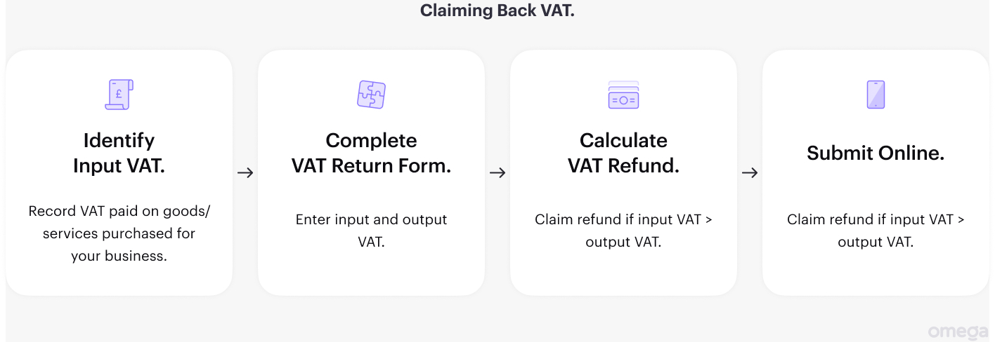 VAT in the UK: Complete Guide for 2025