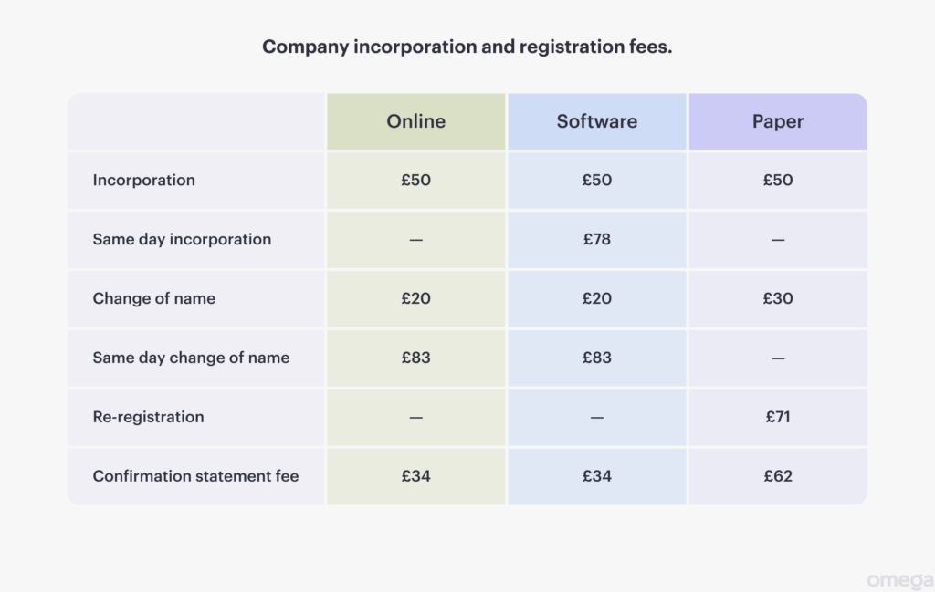 register a company in Belgium