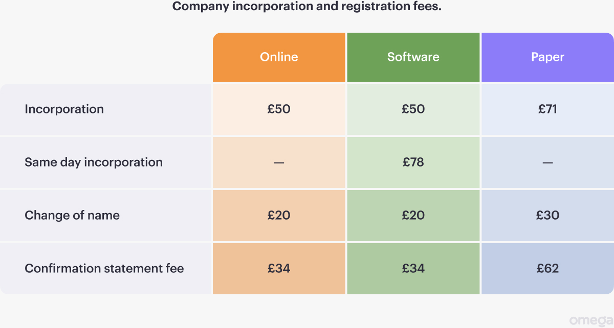 UK Company Formation & Registration: What You Need to Know