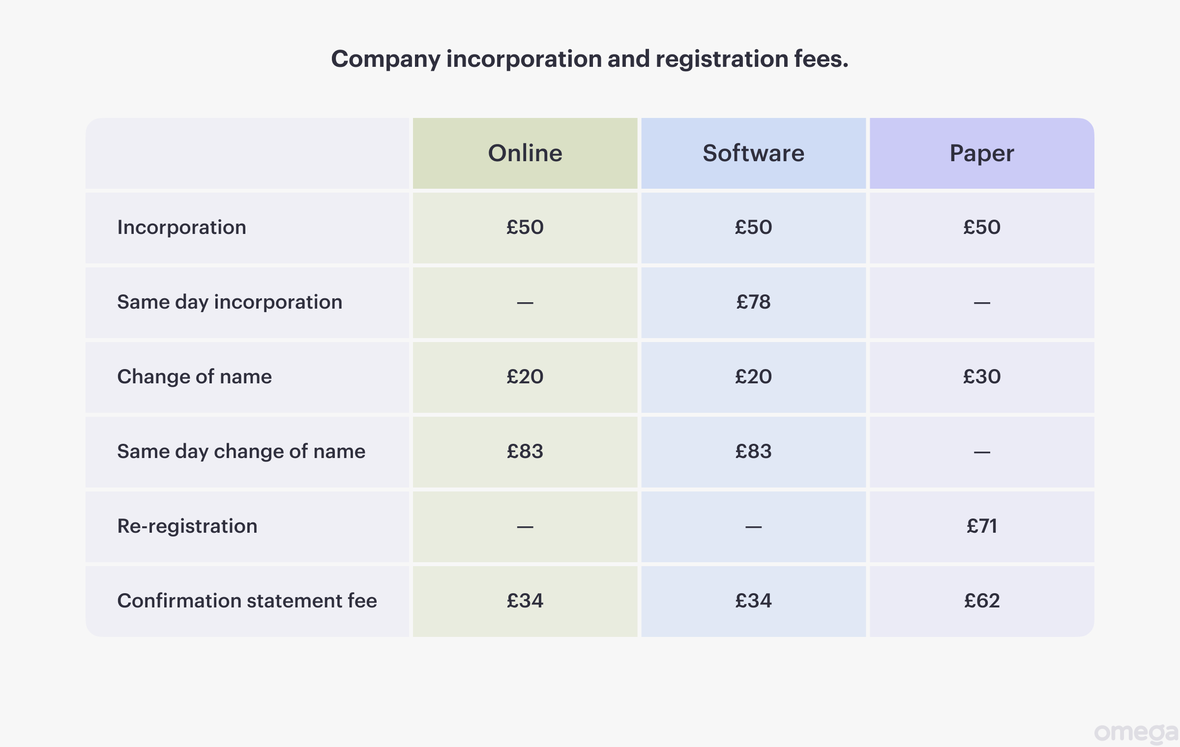 British company incorporation and registration fees