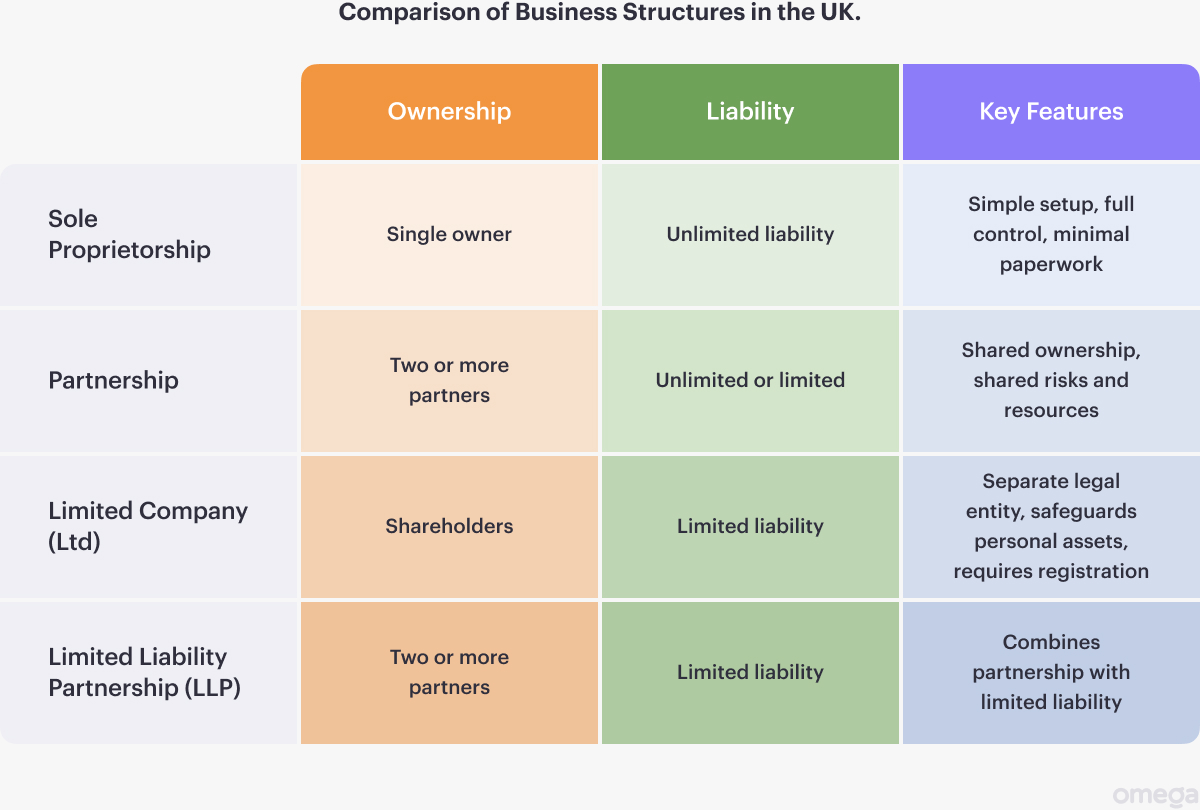 UK Company Formation & Registration: What You Need to Know