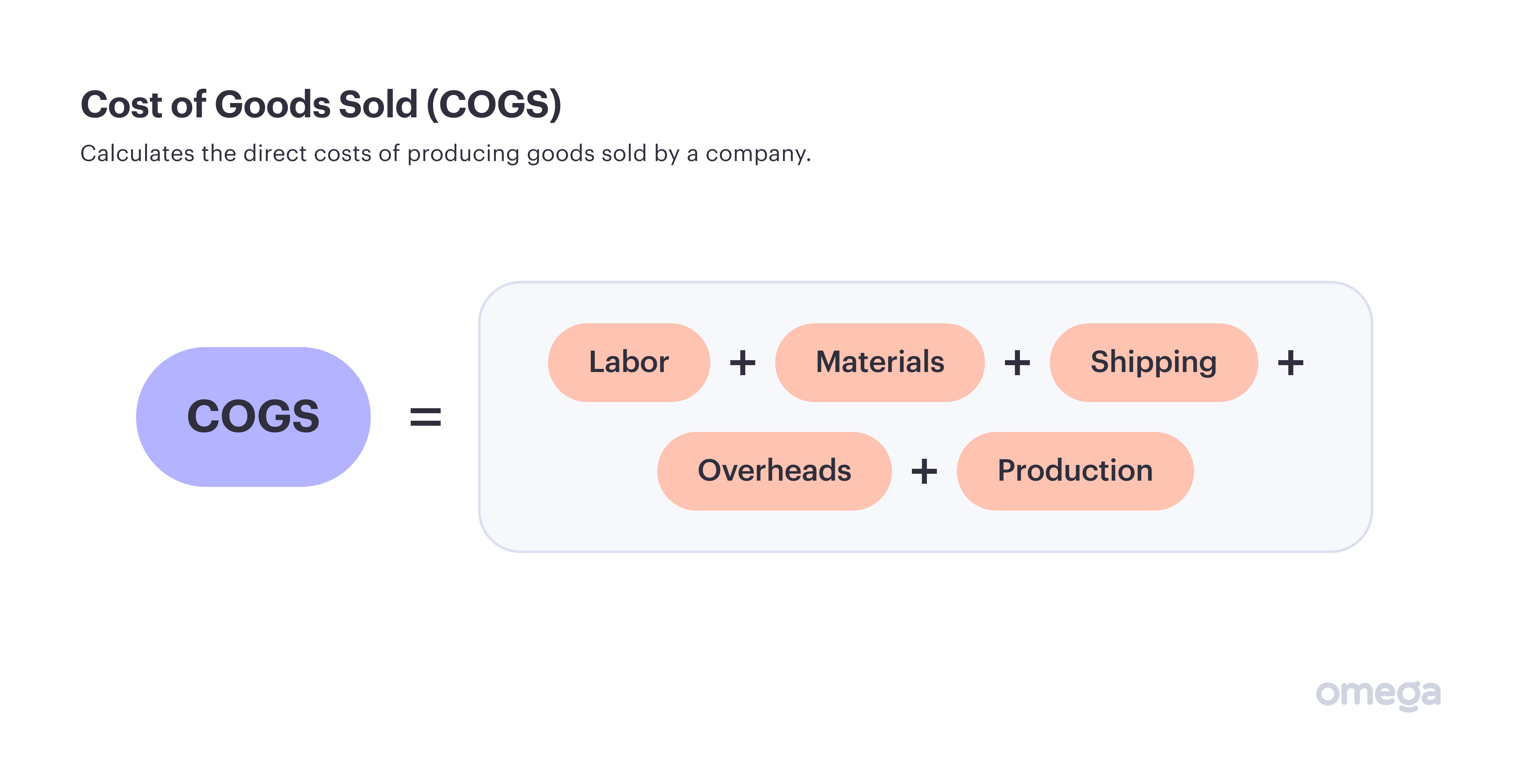 Cost of Goods Sold (COGS) 