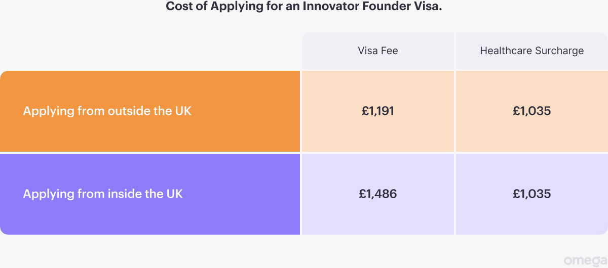 Innovator Founder Visa: UK Visa Route for Startup Founders