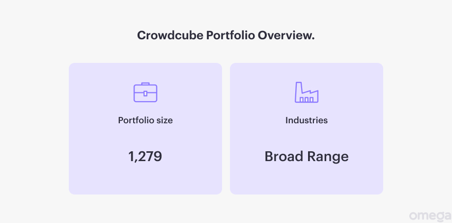 Crowdcube fund portfolio overview