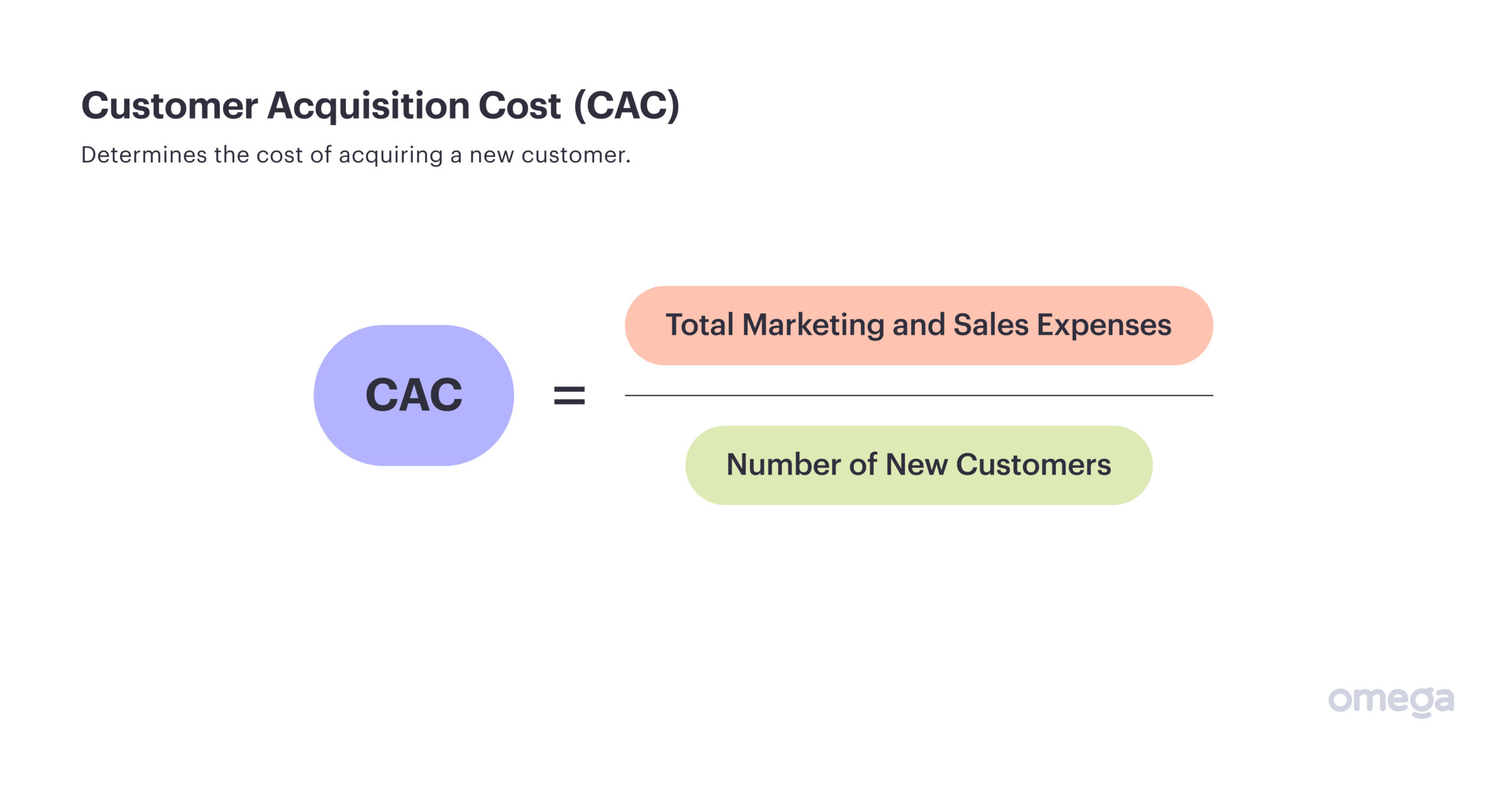 Customer acquisition cost (CAC) - how to calculate&