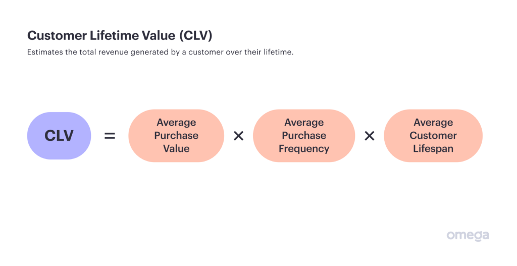 7 Key Business Financial Performance Indicators You Need to Monitor