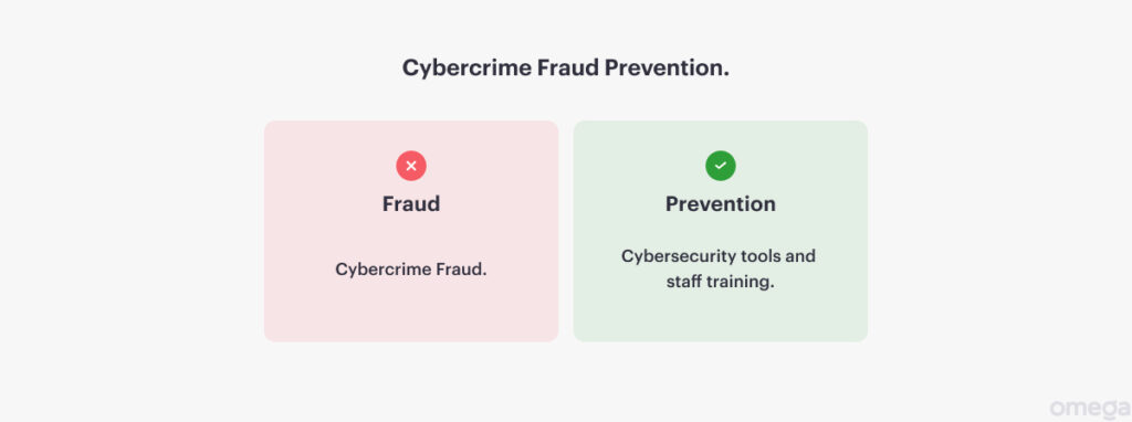 9 Ways to Prevent Business Fraud