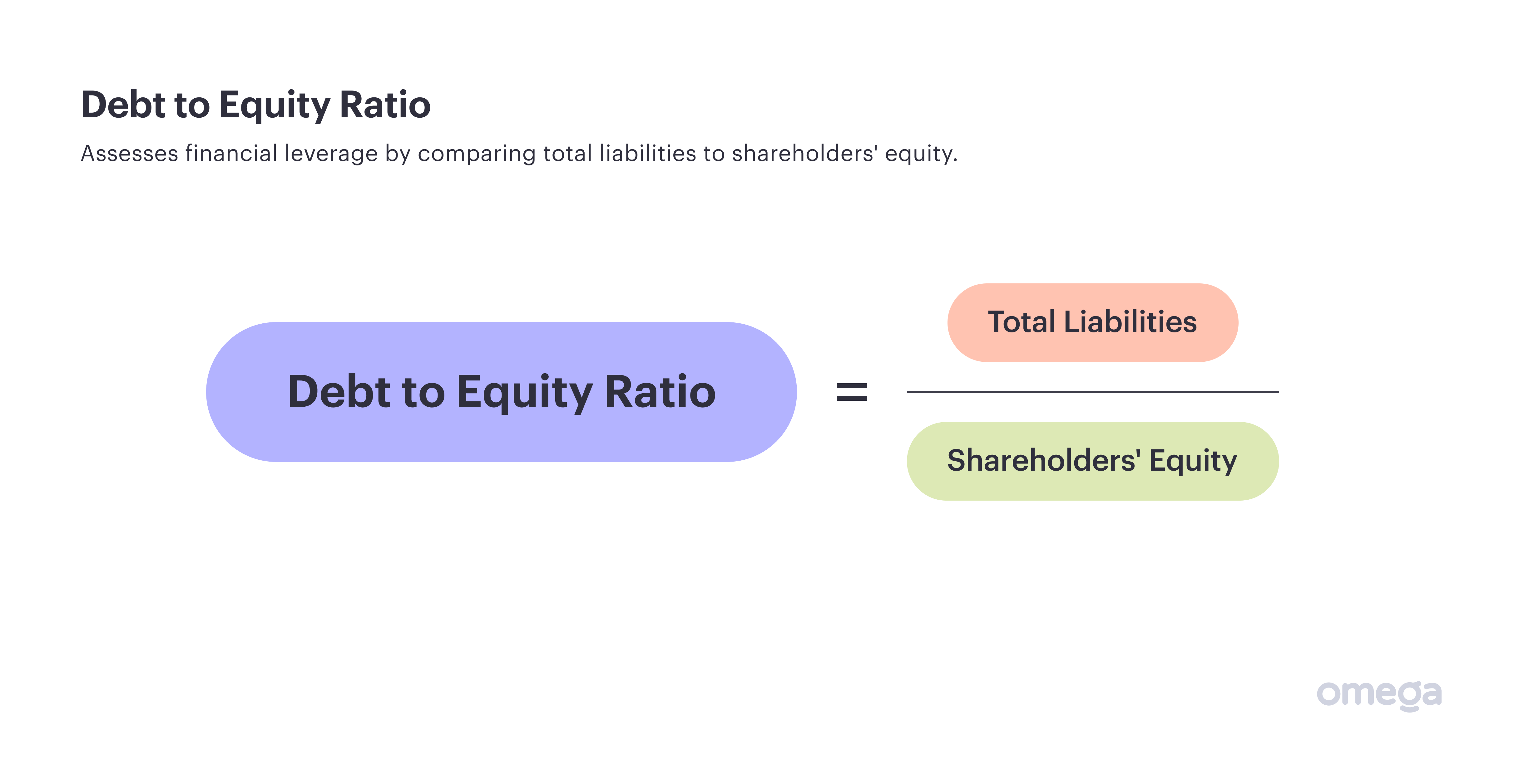 Debt to equity ratio formula