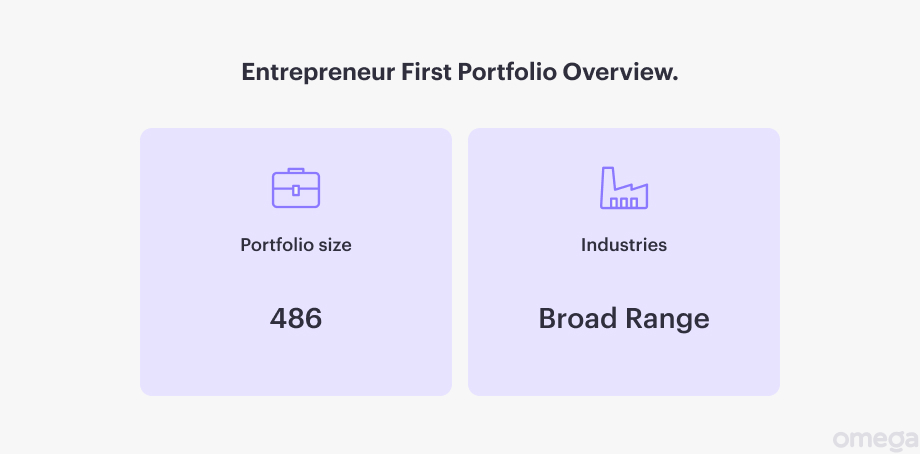 Entrepreneur First pre-seed fund (portfolio)