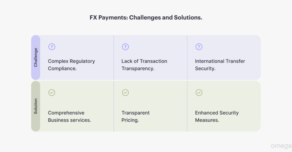 The 6 Biggest Foreign Exchange Payments Challenges (and Solutions)