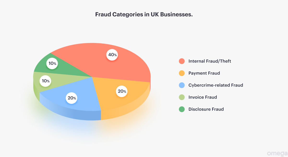 9 Ways to Prevent Business Fraud