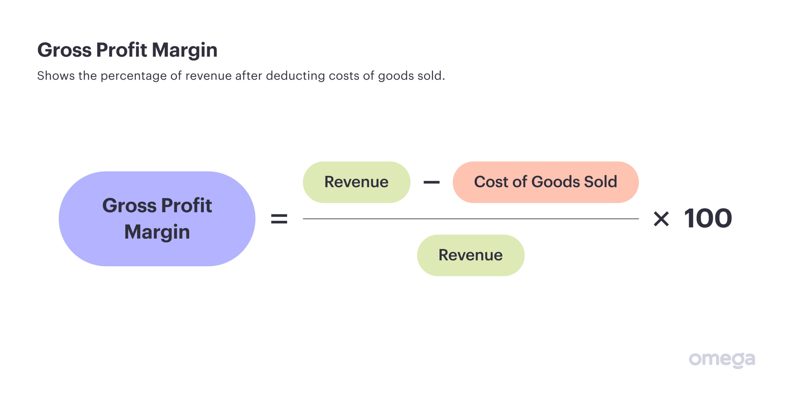 How to calculate gross profit margin (formula)