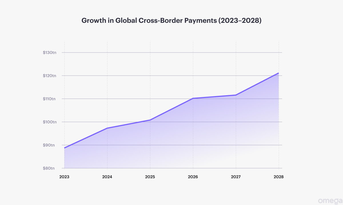 Five Examples of Cross-Border Transactions