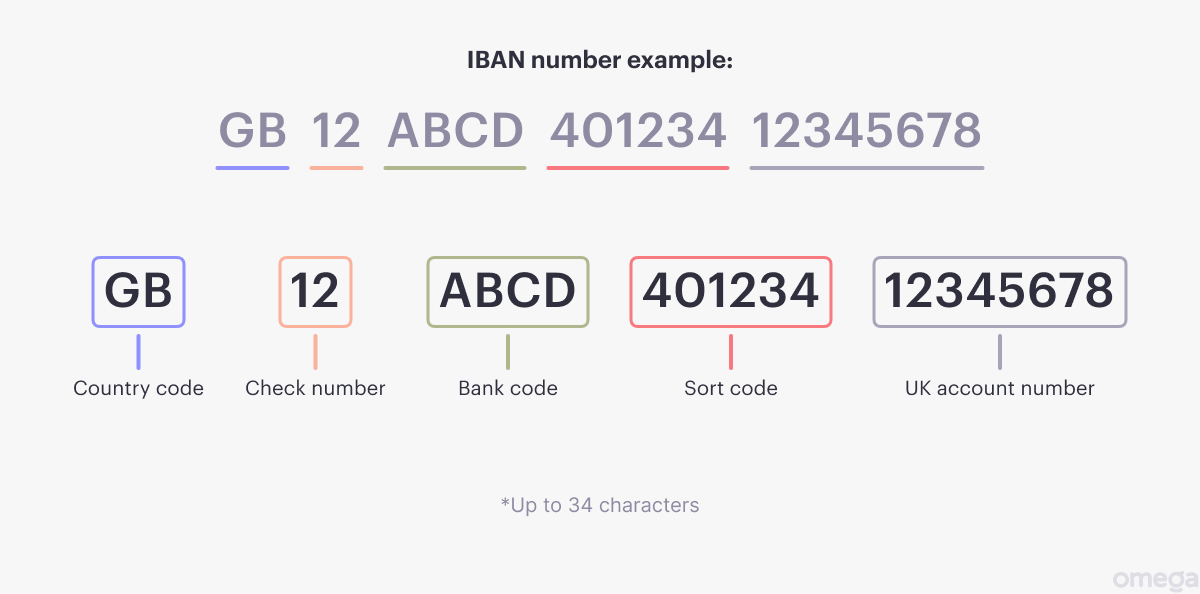 IBAN number example