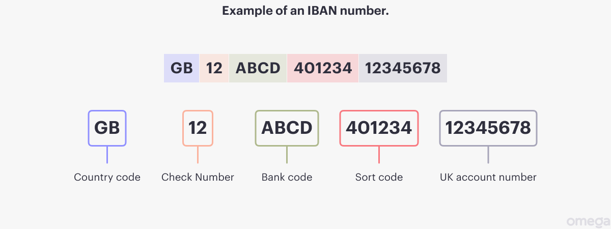 What is the Virtual IBAN and How it Can Simplify Your Business?