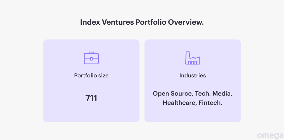 Index ventures portfolio overview