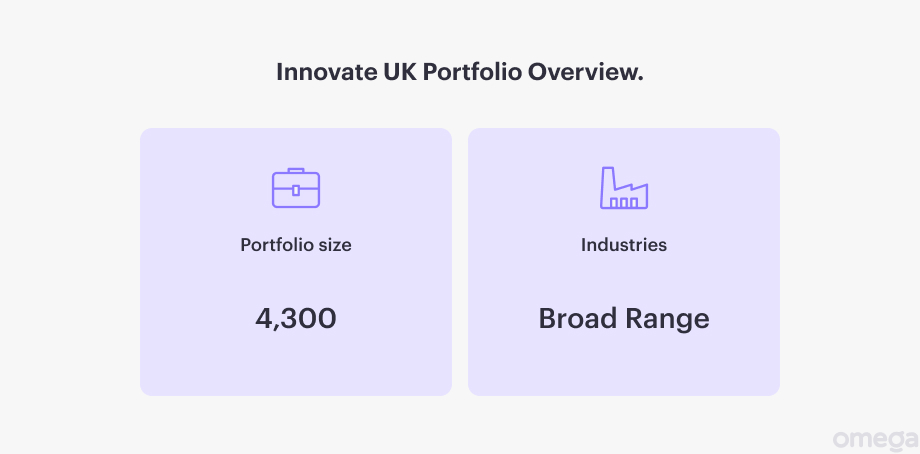 Innovate UK fund portfolio overview