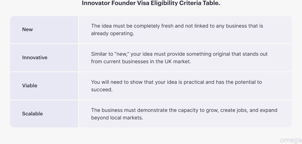 Innovator Founder Visa Eligibility Requirements