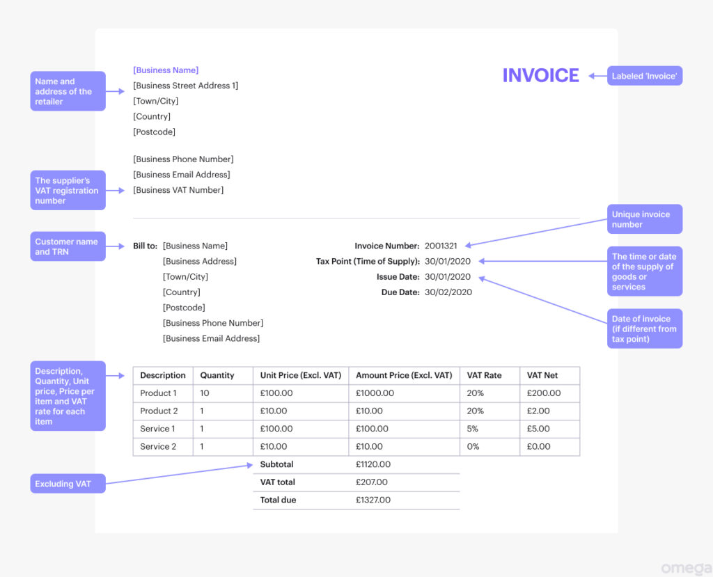 A Simple Guide to Invoicing International Customers