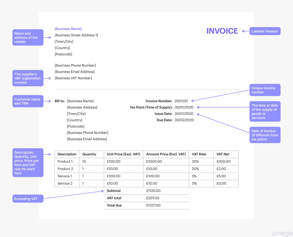 International Invoice Requirements (template)