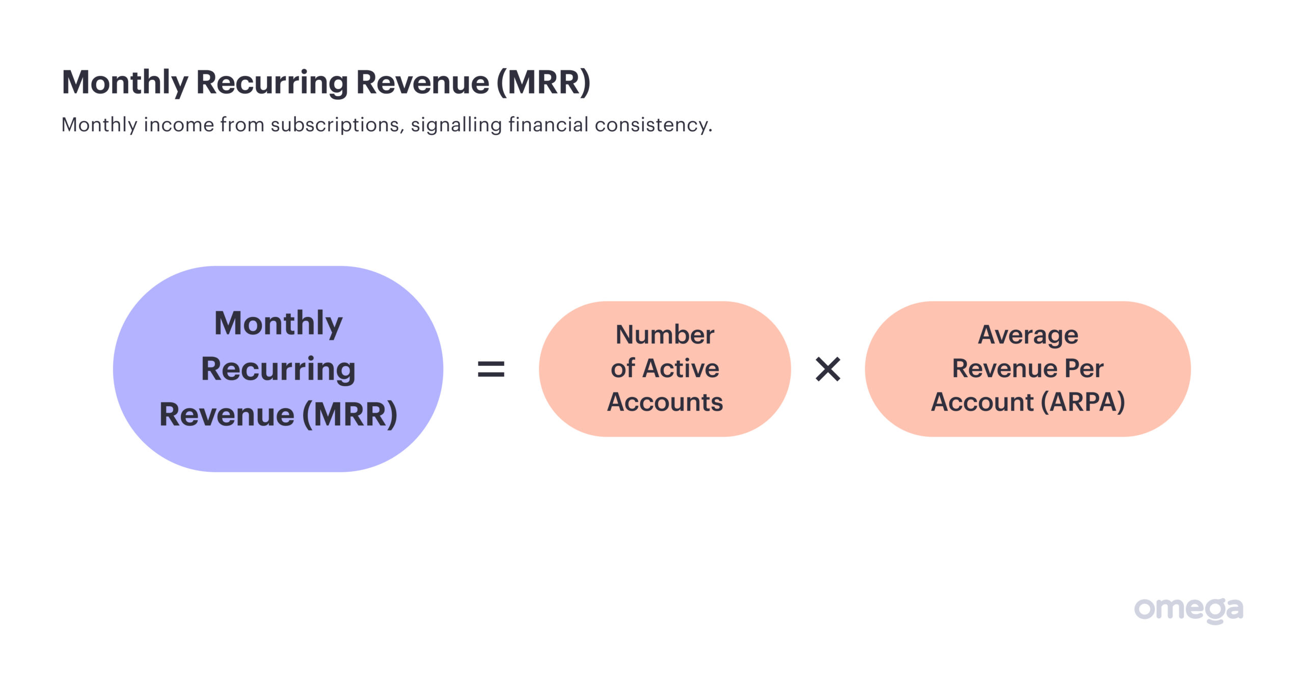 How to calculate Monthly Recurring Revenue (MRR)