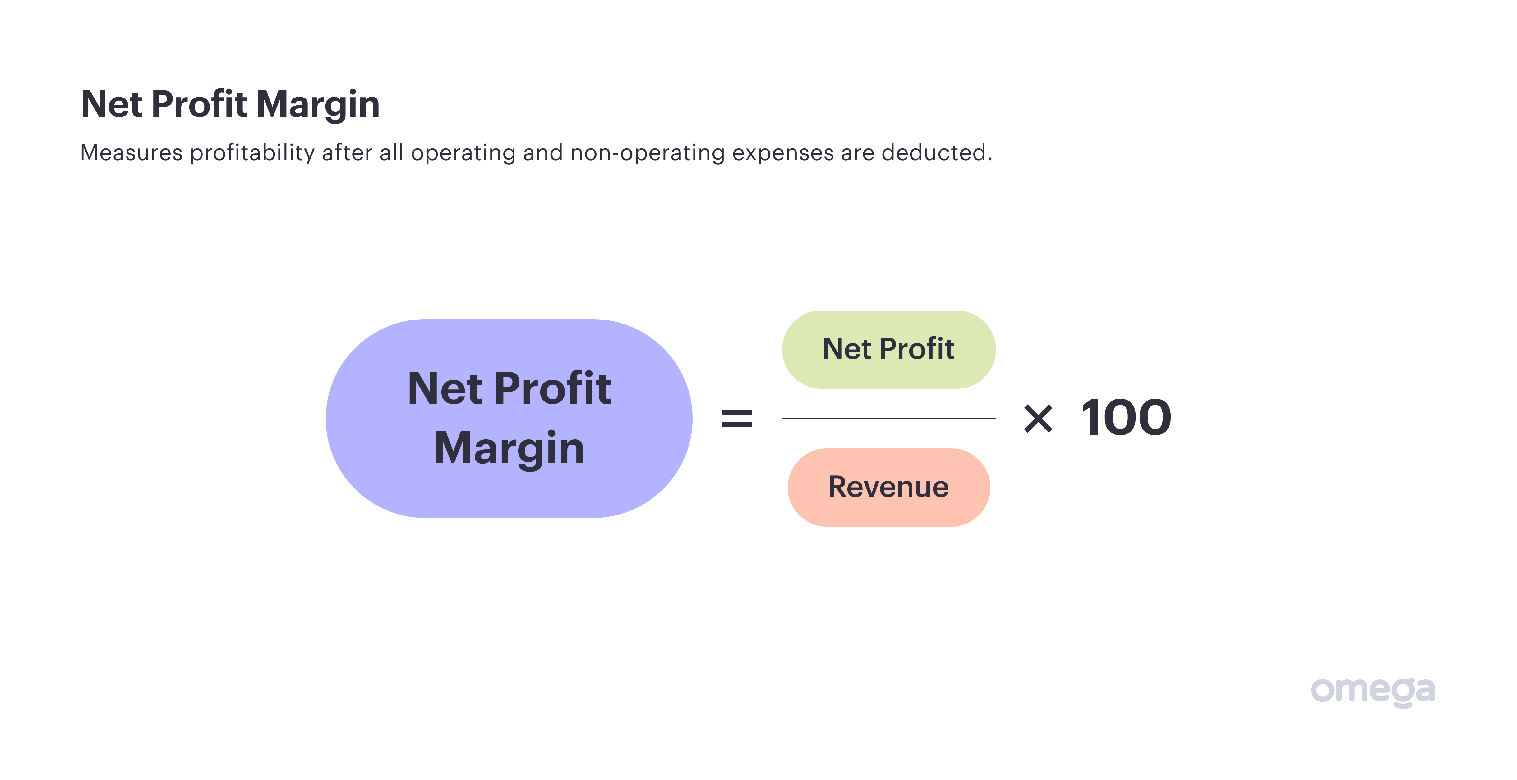 How to calculate Net Profit Margin