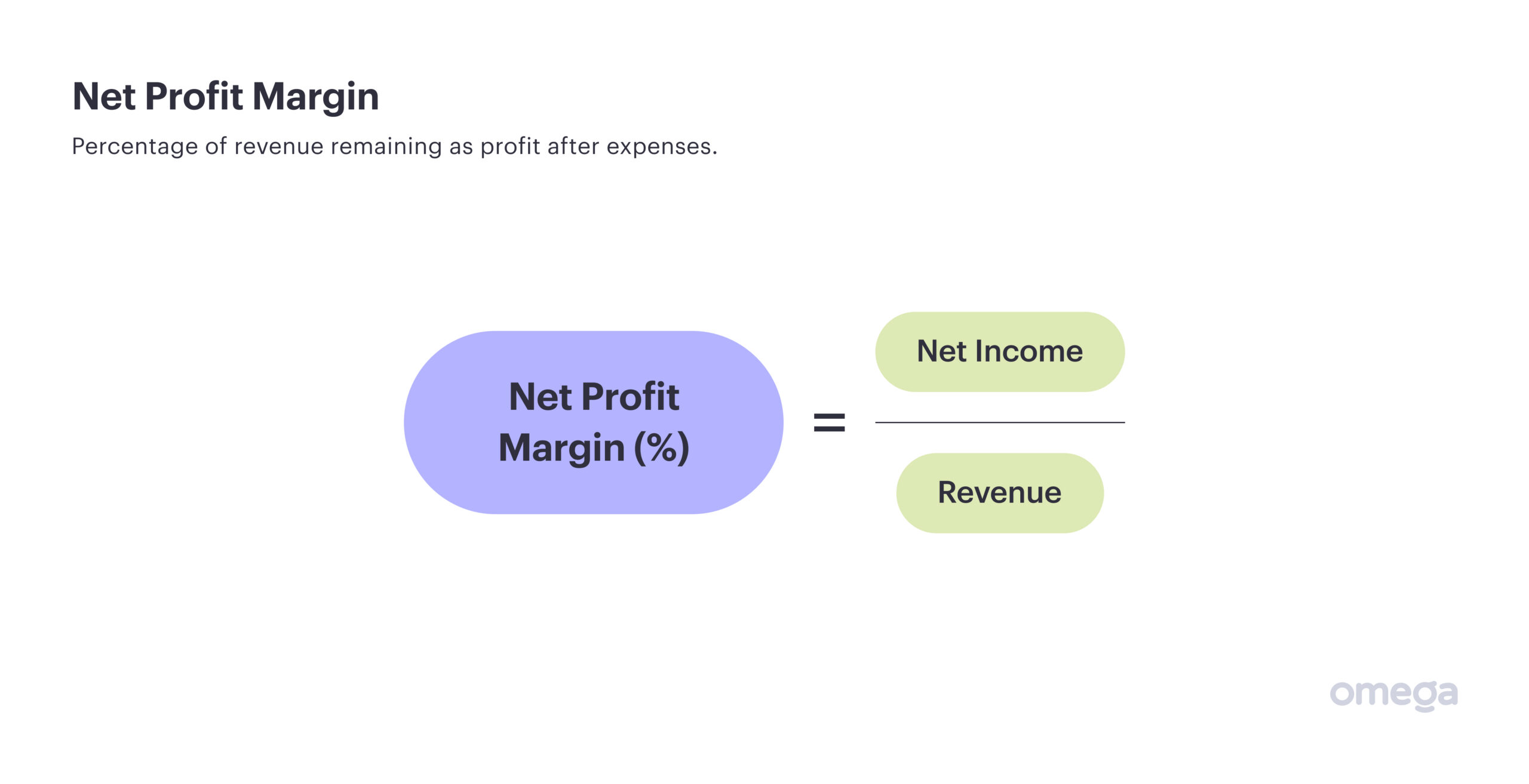 Net Profit Margin formula