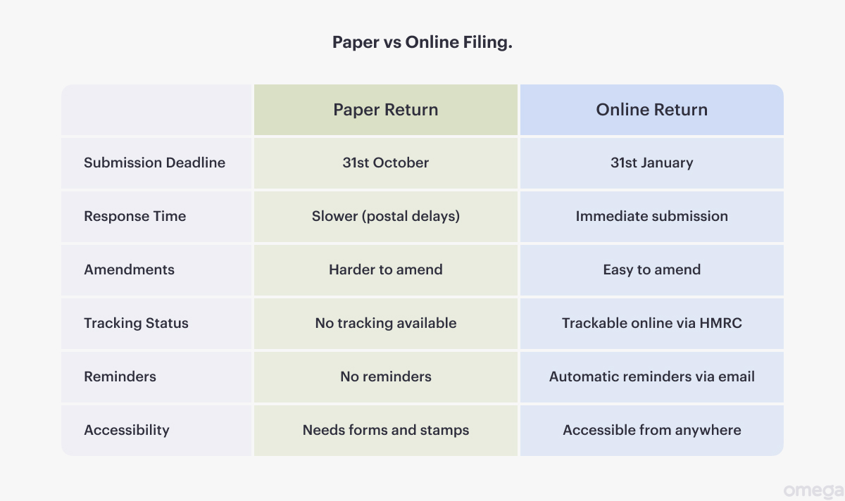 Paper tax return vs online filling