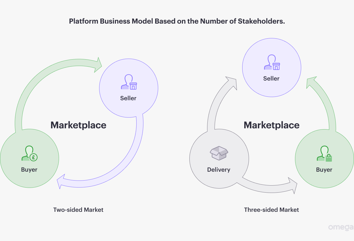 The Top 5 Business Models For Startups